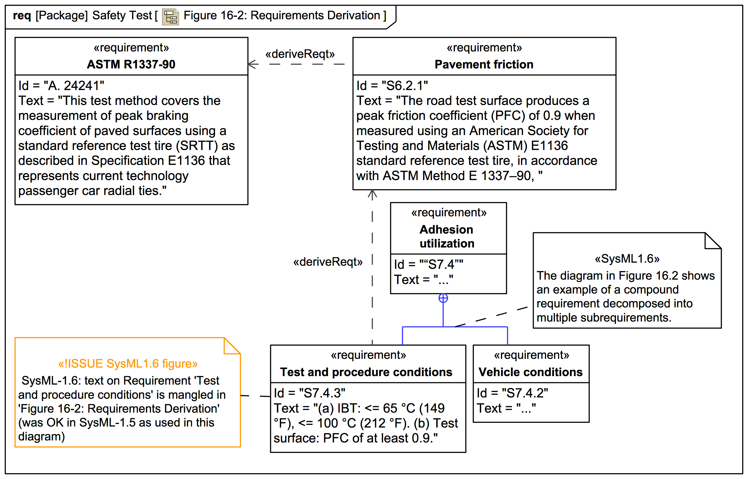 Figure Requirements Derivation Webel IT Australia